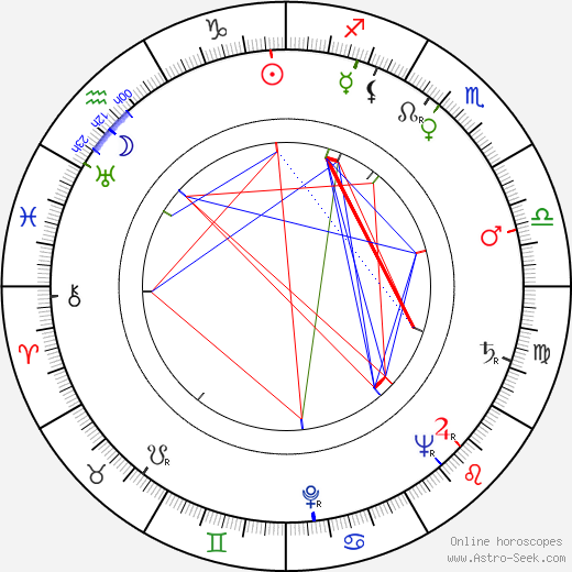 Rolf Olsen birth chart, Rolf Olsen astro natal horoscope, astrology