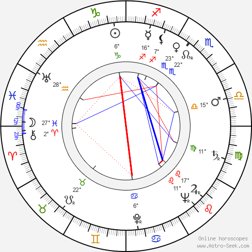 Roman Vlad birth chart, biography, wikipedia 2023, 2024