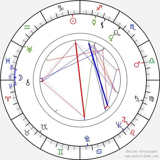 Roman Vlad tema natale, oroscopo, Roman Vlad oroscopi gratuiti, astrologia