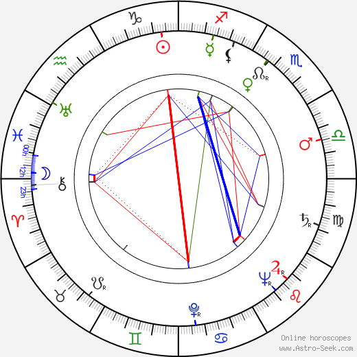 Roman Vlad birth chart, Roman Vlad astro natal horoscope, astrology