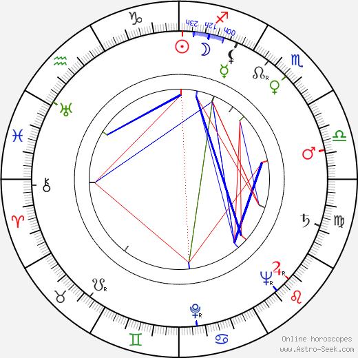 Sakari Salo birth chart, Sakari Salo astro natal horoscope, astrology