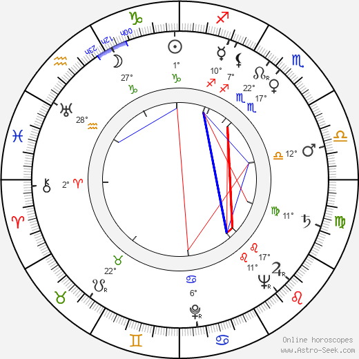 Samuel Roeca birth chart, biography, wikipedia 2024, 2025
