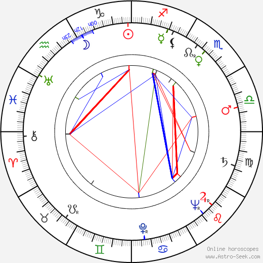 Samuel Roeca birth chart, Samuel Roeca astro natal horoscope, astrology