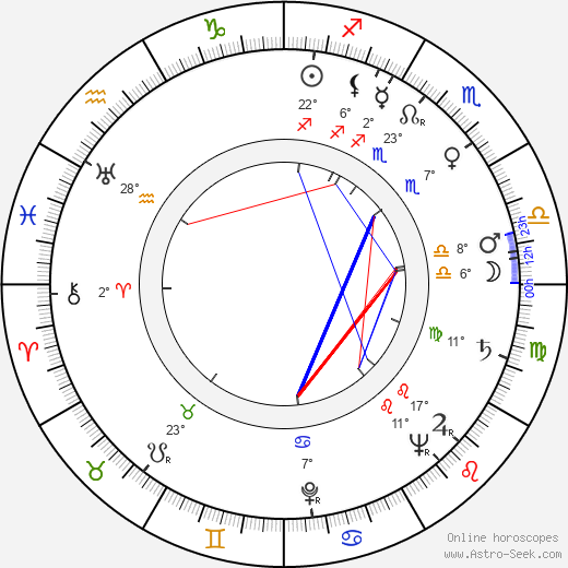 Tibor Bogdan birth chart, biography, wikipedia 2023, 2024