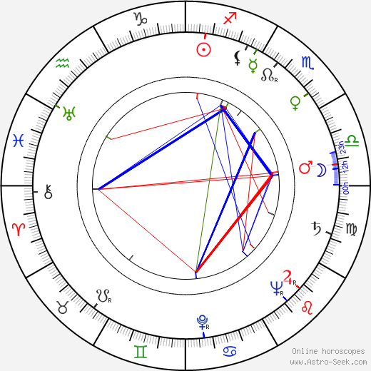 Tibor Bogdan birth chart, Tibor Bogdan astro natal horoscope, astrology