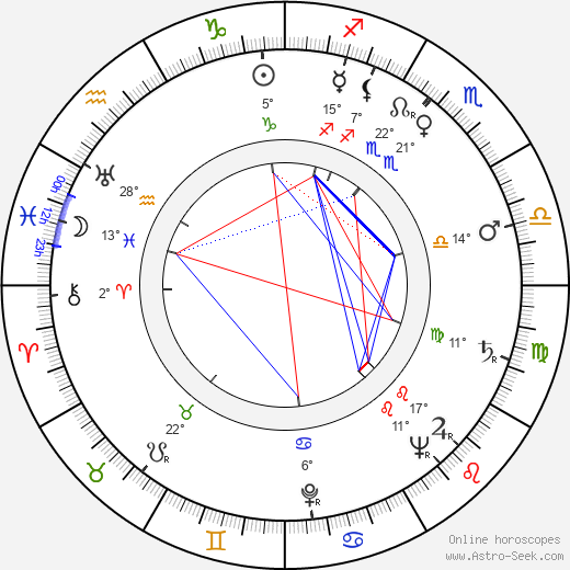 Václav Král birth chart, biography, wikipedia 2023, 2024