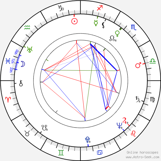 Václav Král birth chart, Václav Král astro natal horoscope, astrology