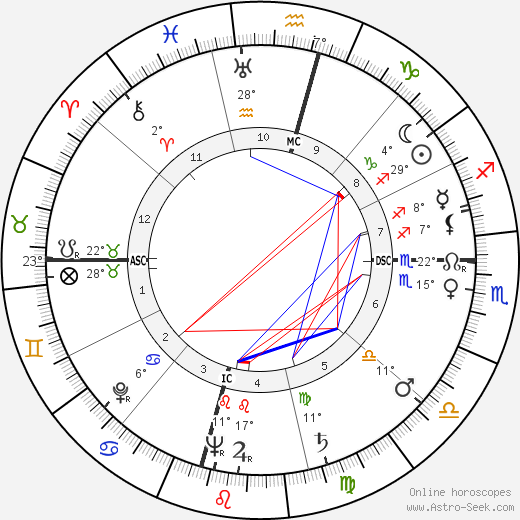 Valerie Bettis birth chart, biography, wikipedia 2023, 2024