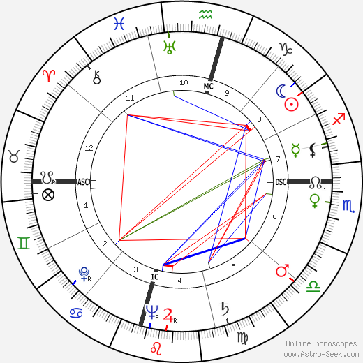 Valerie Bettis birth chart, Valerie Bettis astro natal horoscope, astrology