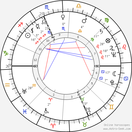 William Nunn Lipscomb birth chart, biography, wikipedia 2023, 2024