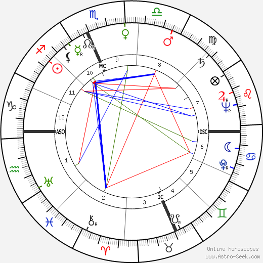 William Nunn Lipscomb birth chart, William Nunn Lipscomb astro natal horoscope, astrology