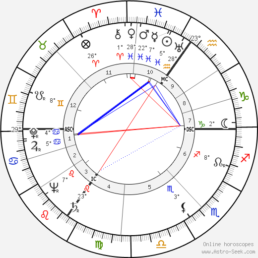 A. Nelson Page birth chart, biography, wikipedia 2024, 2025