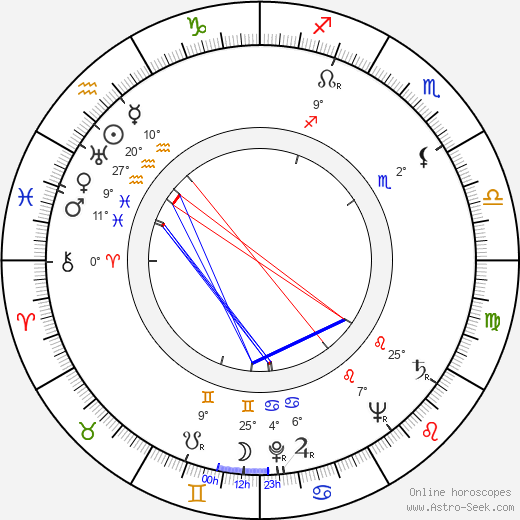 Aleksandr Volodin birth chart, biography, wikipedia 2023, 2024