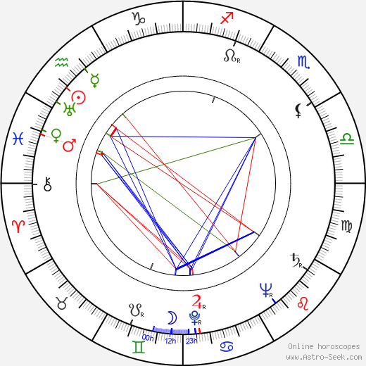 Aleksandr Volodin birth chart, Aleksandr Volodin astro natal horoscope, astrology