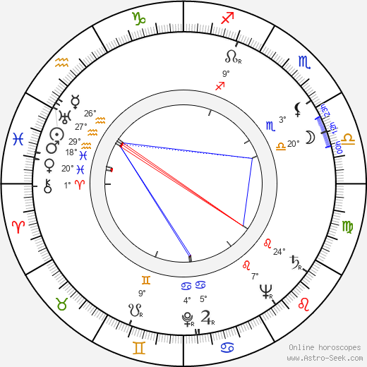 Alois Krmela birth chart, biography, wikipedia 2023, 2024