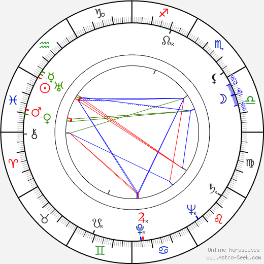 Alois Krmela birth chart, Alois Krmela astro natal horoscope, astrology