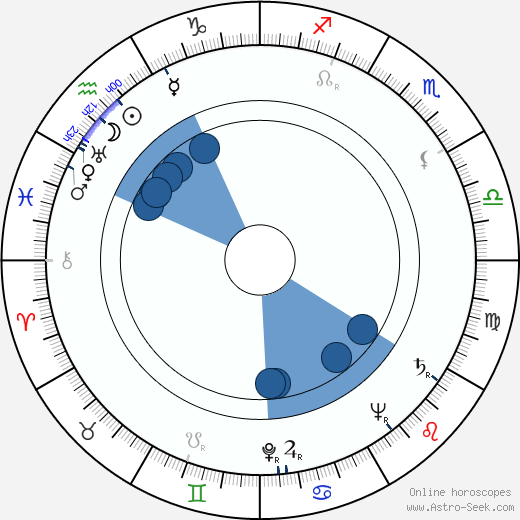 Andrea King Oroscopo, astrologia, Segno, zodiac, Data di nascita, instagram