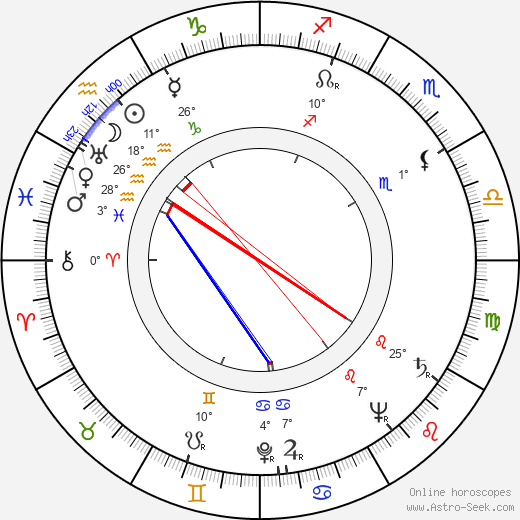 Andrea King birth chart, biography, wikipedia 2023, 2024