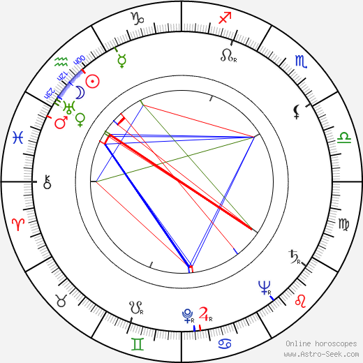 Andrea King birth chart, Andrea King astro natal horoscope, astrology