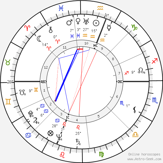 Andreas Papandreou birth chart, biography, wikipedia 2023, 2024