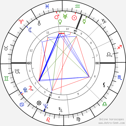 Andreas Papandreou birth chart, Andreas Papandreou astro natal horoscope, astrology