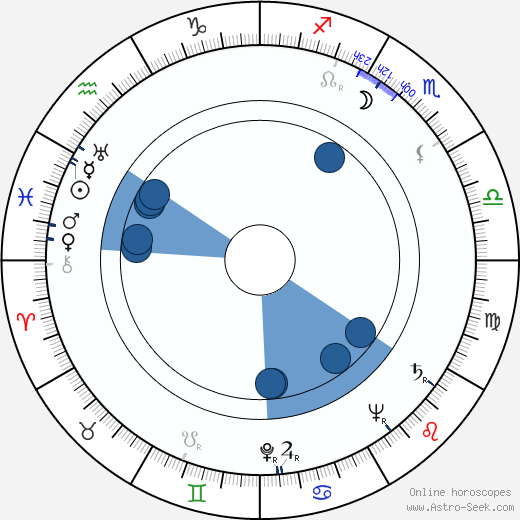 Anna Kratochvílová wikipedia, biography, birth chart, instagram Anna Kratochvílová wikipedia, horoscope, astrology, instagram