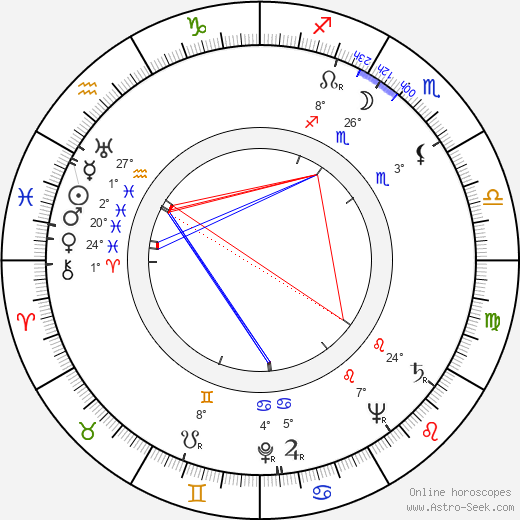 Anna Kratochvílová birth chart, biography, wikipedia 2023, 2024