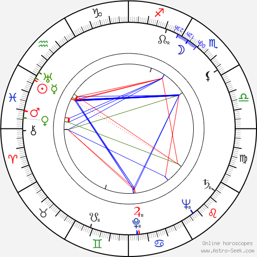 Anna Kratochvílová birth chart, Anna Kratochvílová astro natal horoscope, astrology