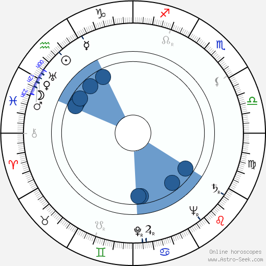 Carlo d'Angelo Oroscopo, astrologia, Segno, zodiac, Data di nascita, instagram