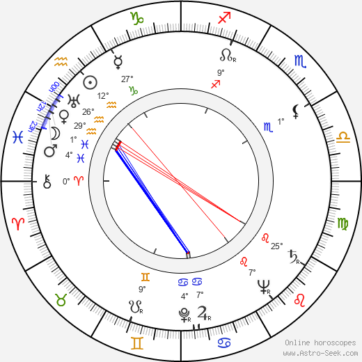 Carlo d'Angelo birth chart, biography, wikipedia 2023, 2024