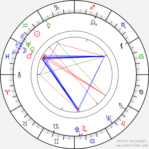 Carlo d'Angelo birth chart, Carlo d'Angelo astro natal horoscope, astrology