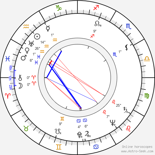 Čeněk Duba birth chart, biography, wikipedia 2023, 2024