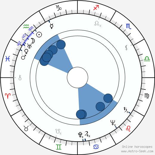 Charles S. Dubin wikipedia, horoscope, astrology, instagram