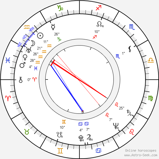 Charles S. Dubin birth chart, biography, wikipedia 2023, 2024