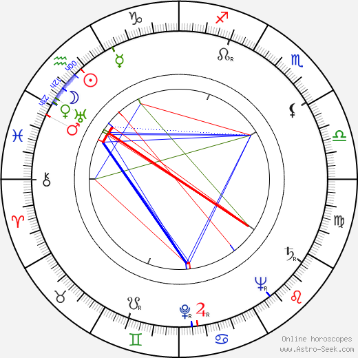 Charles S. Dubin birth chart, Charles S. Dubin astro natal horoscope, astrology