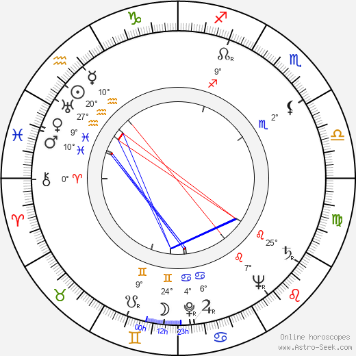 Clément Harari birth chart, biography, wikipedia 2023, 2024