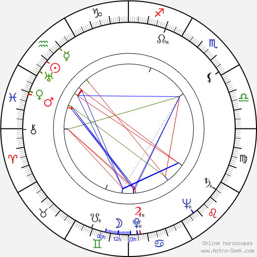 Clément Harari birth chart, Clément Harari astro natal horoscope, astrology