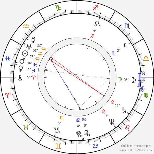 Desmond Tester birth chart, biography, wikipedia 2023, 2024