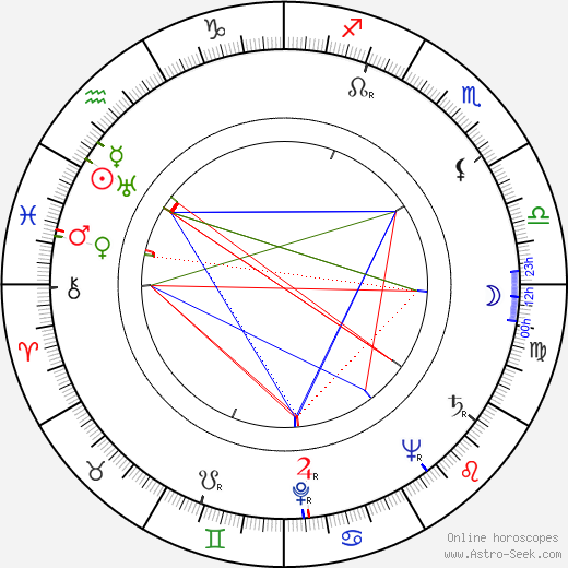 Desmond Tester birth chart, Desmond Tester astro natal horoscope, astrology