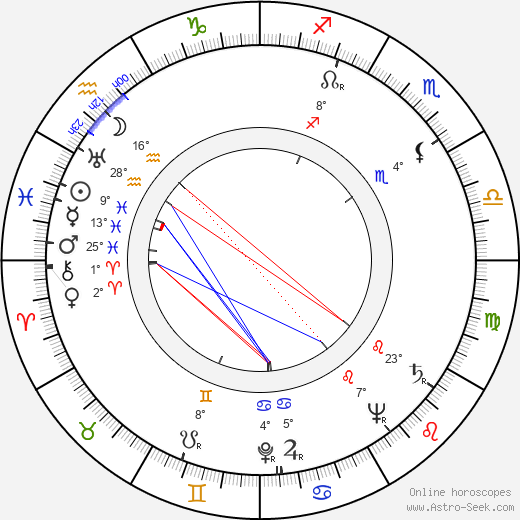 Don McGuire birth chart, biography, wikipedia 2023, 2024