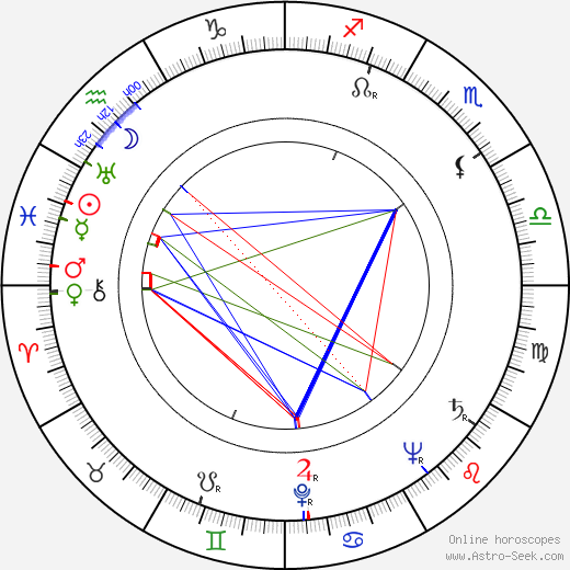 Don McGuire birth chart, Don McGuire astro natal horoscope, astrology