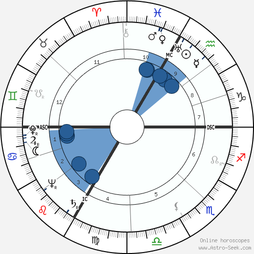 Eva Gabor horoscope, astrology, sign, zodiac, date of birth, instagram