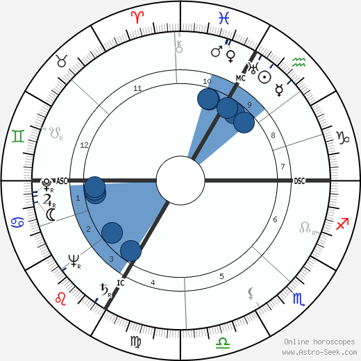 Eva Gabor wikipedia, biography, birth chart, instagram Eva Gabor wikipedia, horoscope, astrology, instagram