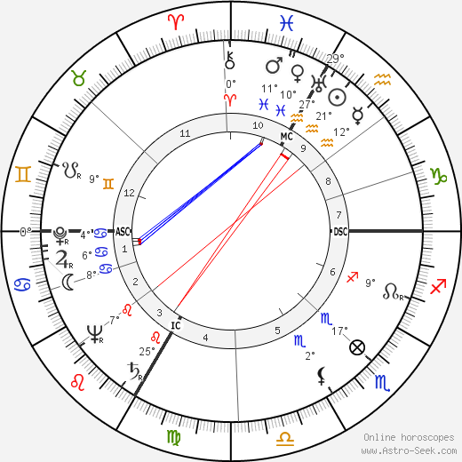 Eva Gabor birth chart, biography, wikipedia 2023, 2024