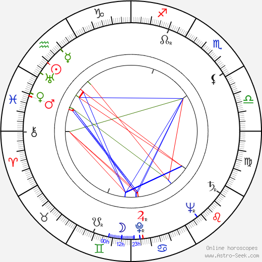 Ferenc Bessenyei birth chart, Ferenc Bessenyei astro natal horoscope, astrology