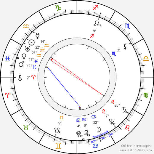 Forrest Tucker birth chart, biography, wikipedia 2023, 2024