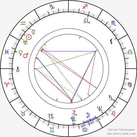 Forrest Tucker birth chart, Forrest Tucker astro natal horoscope, astrology