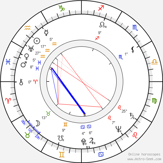 Gerd Mårtensson birth chart, biography, wikipedia 2024, 2025