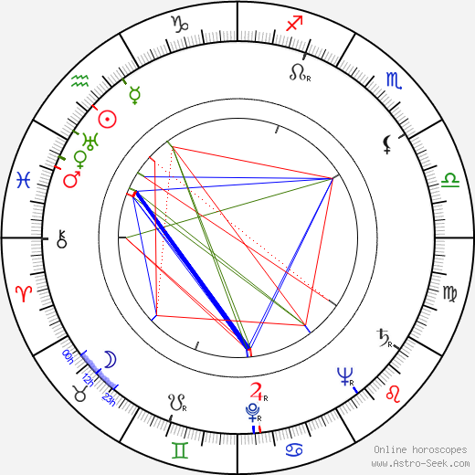 Gerd Mårtensson birth chart, Gerd Mårtensson astro natal horoscope, astrology