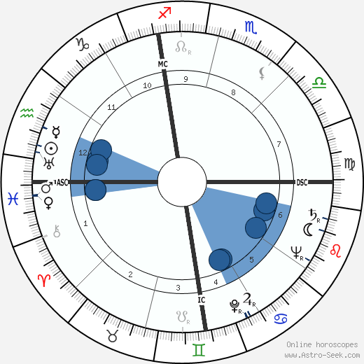 Grant Frederick Timmerman wikipedia, horoscope, astrology, instagram